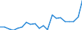 Multilateral grants and capital subscriptions                                                MN US$ European Union                 DAC AID PERFORMANCE