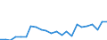 Commitments: total other official flows (OOF)                                                MN US$ European Union                 DAC AID PERFORMANCE