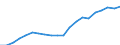 Deflators (1994=100)                                                                          MN US$EUROPEAN UNION                 DAC AID PERFORMANCE