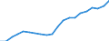 Deflators (1995=100)                                                                     1995 = 100 European Union                 DAC AID PERFORMANCE