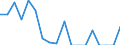 Loans to multilateral agencies                                                               MN US$ Germany                        DAC AID PERFORMANCE