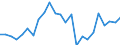 OOF export credits                                                                           MN US$ Germany                        DAC AID PERFORMANCE