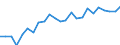 Official export credits, gross                                                               MN US$ Germany                        DAC AID PERFORMANCE