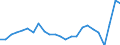 Private flows at marked terms, total                                                         MN US$ Germany                        DAC AID PERFORMANCE