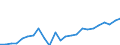 Payments to the International Development Association (IDA)                                  MN US$ Germany                        DAC AID PERFORMANCE