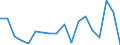 Payments to regional development banks                                                       MN US$ Germany                        DAC AID PERFORMANCE