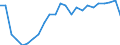 Official Development Assistance (ODA) as % of Gross National Product (GNP)                        % France                         DAC AID PERFORMANCE