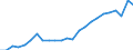 Commitments: total Official Development Assistance (ODA)                                     MN US$ France                         DAC AID PERFORMANCE