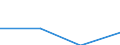 1. Grants and grant-like contributions /NET DISBURSEMENTS /The Flow of Financial Resources to Devel./Cnt: Germany                          USD million