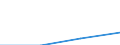 Bilateral grants, Total /COMMITMENTS /The Flow of Financial Resources to Developing Countries and M./Cnt: Germany                          USD million