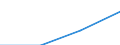 Grants and capital subscriptions, Total /NET DISBURSEMENTS /The Flow of Financial Resources to Deve./Cnt: Germany                          USD million