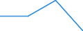 Humanitarian aid /NET DISBURSEMENTS /The Flow of Financial Resources to Developing Countries and Mu./Cnt: Germany                          USD million