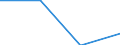 II. Other Official Flows (OOF) net (C + D) /NET DISBURSEMENTS /The Flow of Financial Resources to D./Cnt: Germany                          USD million