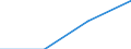 IV. Private Flows at Market Terms (long-term) (1 to 4) /NET DISBURSEMENTS /The Flow of Financial Re./Cnt: Germany                          USD million