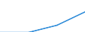 New development lending /GROSS DISBURSEMENTS /The Flow of Financial Resources to Developing Countri./Cnt: Germany                          USD million