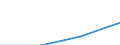 of which: Technical co-operation /NET DISBURSEMENTS /The Flow of Financial Resources to Developing../Cnt: Germany                          USD million