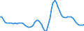 annual population growth rate                                                                       /Unit: %                                          /Region: Caribbean                                /Cnt: Aruba