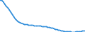 total fertility rate                                                                                /Unit: births per woman                           /Region: Caribbean                                /Cnt: Aruba