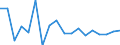 final consumption expenditure, constant prices, total economy, annual percent change                /Unit: in %                                                                                         /Cnt: Afghanistan