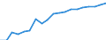 final consumption expenditure, constant prices, total economy, index                                /Unit: 2010=100                                                                                     /Cnt: Afghanistan