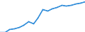 final consumption expenditure, constant prices, government, index                                   /Unit: 2010=100                                                                                     /Cnt: Afghanistan