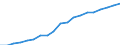 final consumption expenditure, current prices, government, national currency                        /Unit: in 10^6                                                                                      /Cnt: Afghanistan