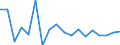 final consumption expenditure, constant prices, households, annual percent change                   /Unit: in %                                                                                         /Cnt: Afghanistan