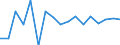 final consumption expenditure, constant prices, households, change against the previous period      /Unit: percentage point                                                                             /Cnt: Afghanistan