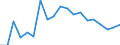 final consumption expenditure, constant prices, households, per capita                              /Unit: total                                                                                        /Cnt: Afghanistan