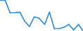 government finance, total revenue, current prices, annual percent change                            /Unit: in %                                                                                         /Cnt: Afghanistan