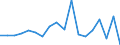 government finance, total revenue, current prices, difference against the previous period           /Unit: in 10^6                                                                                      /Cnt: Afghanistan