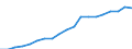 government finance, total revenue, current prices, per capita                                       /Unit: total                                                                                        /Cnt: Afghanistan