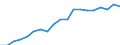 government finance, total revenue, constant prices, per capita                                      /Unit: total                                                                                        /Cnt: Afghanistan