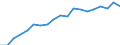 government finance, total revenue, current prices, in percent of GDP                                /Unit: in %                                                                                         /Cnt: Afghanistan