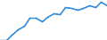 government finance, total revenue, constant prices, in percent of GDP                               /Unit: in %                                                                                         /Cnt: Afghanistan