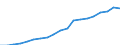 government finance, total revenue, current prices, index                                            /Unit: 2010=100                                                                                     /Cnt: Afghanistan