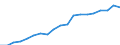 government finance, total revenue, constant prices, index                                           /Unit: 2010=100                                                                                     /Cnt: Afghanistan