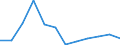 interest rate, money market rate, annual percent change                                             /Unit: in %                                                                                         /Cnt: Afghanistan