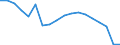 population, annual percent change                                                                   /Unit: in %                                                                                         /Cnt: Afghanistan