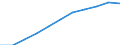 money M1, per capita                                                                                /Unit: total                                                                                        /Cnt: Afghanistan