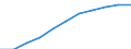 money M2, per capita                                                                                /Unit: total                                                                                        /Cnt: Afghanistan