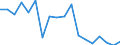 gross domestic product (GDP), current prices, annual percent change                                 /Unit: in %                                                                                         /Cnt: Afghanistan