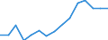 leverage effects of public deficit spending policies referring the growth of GDP                    /Unit: multiplier                                                                                   /Cnt: Afghanistan