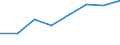 AGRICULTURAL GOODS OUTPUT /Value at producer prices                                 /Volume (MN A$) /Cnt: Australia                                   