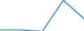 Other, Inter-company loans from external affiliates /1998-2002                                      Debtor: ALL AID RECIPIENTS              /in MN US$