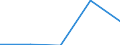 Debt due within a year, Financial markets, Debt securities /1998-2002                               Debtor: ALL AID RECIPIENTS              /in MN US$