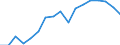 Debt Stocks, Long-term, CEECs/NIS creditors        /1982-1998                                       Debtor: ALL AID RECIPIENTS              /in MN US$