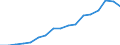 Debt Service, ODA/OA                               /1982-1998                                       Debtor: ALL AID RECIPIENTS              /in MN US$