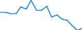 Debt Stocks, Long-term, Guaranted bank credits     /1982-1998                                       Debtor: LLDCs                           /in MN US$