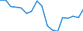 Debt Stocks, Long-term, Banks                      /1982-1998                                       Debtor: LLDCs                           /in MN US$